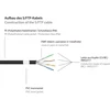 Good Connections RNS® Komutacinis kabelis with Snap-in Protection, Outdoor (IP66), Cat.6A, S / FTP, PiMF, 500MHz, CU, Juodas, 50m, ® (8062-H500S)