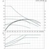 Grundfos ALPHA1 L našumo kreivių schema