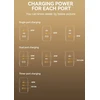 HAMMER RapidCharge 65W | Hammer