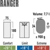Hewlett Packard (HP) High Peak RANGER Stačiakampis miegmaišis Poliesteris Mėlyna