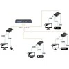 ILGIKLIS HDMI+USB-EX-100-4K-V3 4K UHD SIGNAL