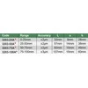 Insize MIKROMETRO RINKINYS 0-100MM.