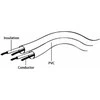 Kabelis Gembird Jack 3.5mm - Jack 3.5mm x2 5m juoda (CCA-415)
