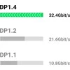 Kabelis Ugreen DP114 DisplayPort 1.4 to DisplayPort 1.4 1.0m juodas