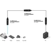 USB Kabelis - LINDY USB 3.2 C/C Aktyvus Prailginimas, 10Gbps Duomenų Perdavimas, 5 m, Juodas