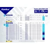 Kanlux LED juostelė 12V LCOB 3W/M 12 IP65-WW 276lm/m 3000K 5m ritinėlis IP65 3 metų garantija 39162