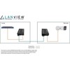 Lanview LVN-MED-SC-1000BASE-X-2 tinklo keitiklis
