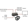 Lindy 2 prievadų HDMI ir VGA jungiklis VGA ir Audio (38029)