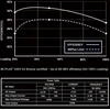 Gamemax PSU | MAX P750B | 750 W | Bronze | Non-Modular