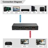 Šakotuvas MicroConnect Microconnect MC-HDMISPLITTER0102-8K bez kategorii