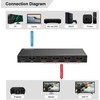 Šakotuvas MicroConnect Microconnect MC-HDMISPLITTER0104-8K bez kategorii