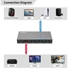 MicroConnect Microconnect MC-HDMISWITCH0501-8K bez kategorii