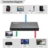 MicroConnect Microconnect MC-USBCHDMISWITCH0401-8K bez kategorii
