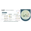 Nuk BIBS plastikinis buteliukas nuo dieglių 150 ml (Baby Mėlyna) pilnas komplektas