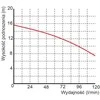 Omnigena WQ 3-13-0,25 skendinimo siurblys