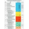Pafana PLOKŠTELĖ RCMT 10T3 MOSN BP35A