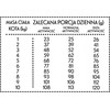Pan Miesko Keptuvės mėsa Maistas dešrelės katei Veršienos su antienos traškučiai (suaugusiesiems) M 1,6kg
