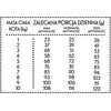 Pan Mięsko sausas kačių ėdalas su jautiena ir elniais (suaugusioms katėms) M 1,6kg