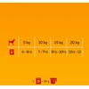 Šunų Maistas - Pedigree Suaugusiųjų Pasirinkimas Želyje 80x100g, 8.5% Baltymų, 5.2% Riebalų, Mišrūs Skoniai