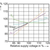 Philips 12032200, 97 W, 2800 K, 10500 lm, Vamzdinis, Skaidrus, Šiltai balta