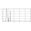 Philips UVA-Lampe PL-S 11W/10/2P Actinic BL 2-Pin