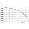 Phoenix Contact Modulis 1Z 6A 24V DC RF- 0- RPT- 24DC / 1 (2903361)