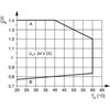 Phoenix Contact Przekaźnik interfejsowy 1P 24V DC su gniazdem PLC-RSC 24DC/21 (2966171)