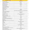 Pollin SZR sistemos valdiklis, 3P, 2P kontaktai, reguliuojamas perjungimo pauzės laikas 0,1–10 s, reguliuojamas pirminio tinklo prioritetas SZR-2Z