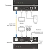 Altusen InLine® KVM prailgintuvas, DP 4K/60Hz, vienmodis optinis, 10 km, rinkinys