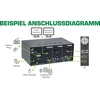 Przełącznik InLine® Desktop KVM Switch, 2-port, Dual Monitorius, Displayport 1.2 + HDMI 2.0, 4K, USB 3.0, Audio