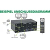 „InLine® KVM“ darbalaukio komutatorius, 2 prievadų, dviejų monitorių, HDMI 2.0, 4K, USB 3.0, garsas