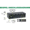 „InLine“ KVM darbalaukio perjungiklis, 4 prievadų, dviejų monitorių, HDMI 2.0, 4K, USB 3.0, garso