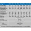 Įtampos keitiklis DC/DC 12V:24V 5A 120W Orion-Tr, galvaniškai izoliuotas, IP43, Victron energy