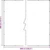 Skaidrus brezentas su ąselėmis 4x6 m PVC