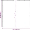 Skaidrus brezentas su ąselėmis 5x6 m PVC