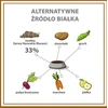 Brit PUPIL Premium Insects – sausas Maistas šunims – 12kg
