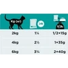 PURINA NESTLE Purina PPVD FELINE EN lašiša (Gastroenterologia)850g