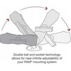 Ram Mounts Ramstai UNPKD RAM MOUNT W/ 2 RAM-202 &amp; ARM
