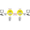 Roline ROLINE Smart KVM plėstuvas per RJ45, VGA, USB