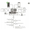 Ropam ROPAM CENTRALA ALARMOWA NEO-IP-PS-D9M