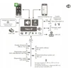 ROPAM NEO-IP-PS SIGNALIZAVIMO VALDYMO PULTAS