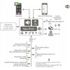 ROPAM NEO-IP-64-PS SIGNALIZAVIMO VALDYMO PULTAS