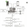ROPAM Rinkinys NEO-IP-64-SET