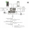 Ropam Neo-IP-SET signalizacijos komplektas (WiFi, centrinis + objektas + maitinimas)