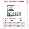 ROYAL CANIN FCN Light Weight Care AirLift 85g