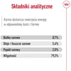 ROYAL CANIN SHN Maxi sausas sausas maistas suaugusioms katėms, 410 g