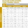 ROYAL CANIN Urinary S/O Dog Pouch - šlapias šunų maistas - 12 x 100g