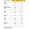 ROYAL CANIN Urinary S/O Dog Pouch - šlapias šunų maistas - 12 x 100g