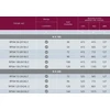 Sabaj System Sabaj 3x18 modulinis skirstomasis skydelis IP31 su RAL užraktu 9003 RPSM 54 Z (3X18)