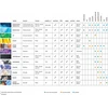 SmartMax Drawing pad medium A4, 220g, 25 pages